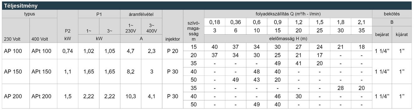 03_AP_Pumpe_Leistungstabelle_Webseite_HU