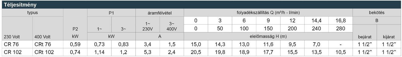 03_CR_Leistungstabelle_Webseite_HU