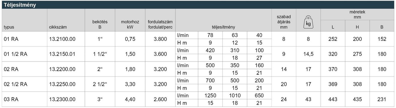 03_OR_A_Keilriemen_Leistungstabelle_Webseite_HU