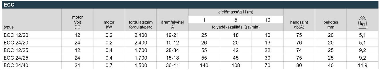 16_ECC_Leistungstabelle_Webseite_HU