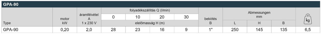 16_GPA_Leistungstabelle_Webseite_HU