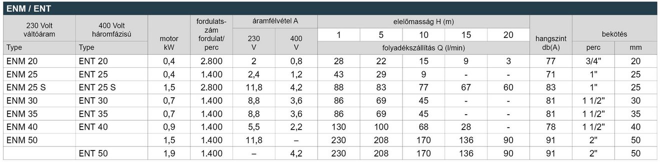 16_ENM_ENT_Leistungstabelle_Webseite_HU