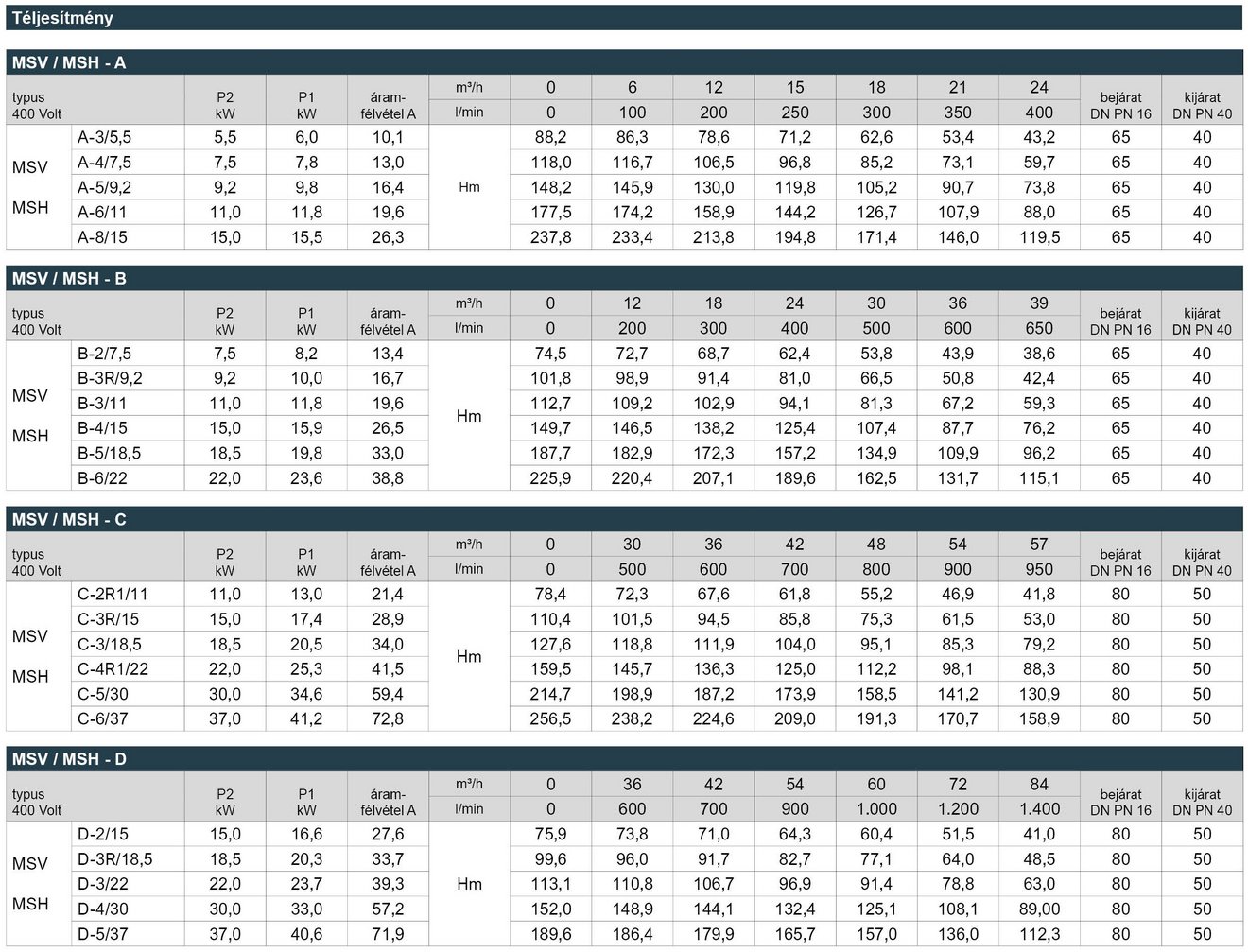 03_MSV_MSH_Leistungstabelle_Webseite_HU
