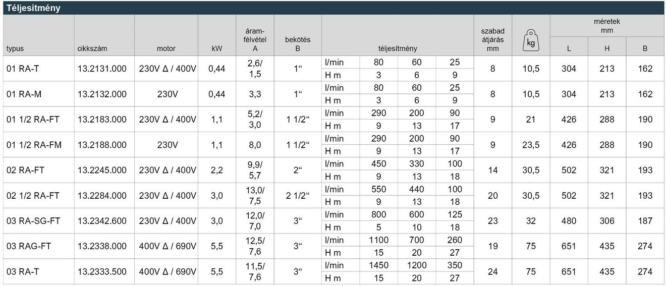 03_OR_A_F_Leistungstabelle_Webseite_HU