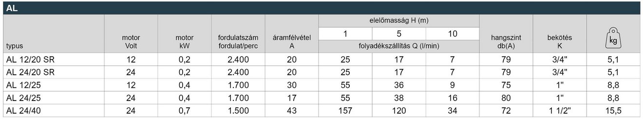 16_AL_Leistungstabelle_Webseite_HU