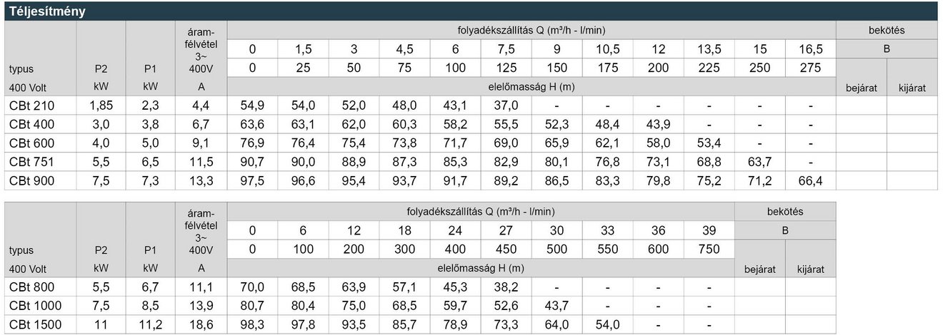 03_CB_Leistungstabelle_Webseite_HU