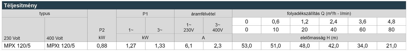 03_MPX_Leistungstabelle_Webseite_HU