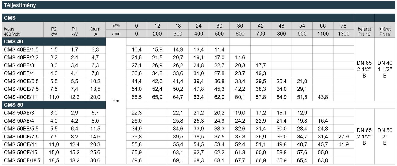 03_CMS_Leistungstabelle_Webseite_HU