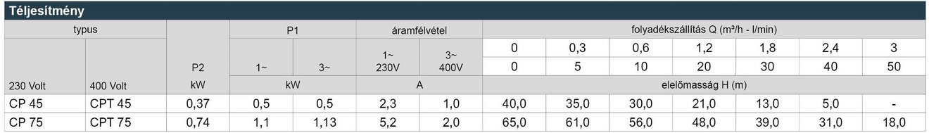 16_CP_Leistungstabelle_Webseite_HU
