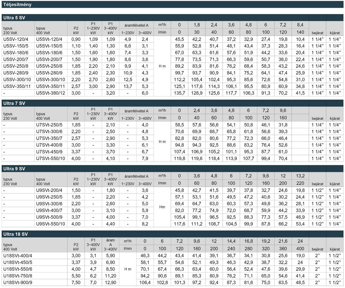 03_Ultra_SV_Leistungstabelle_Webseite_HU