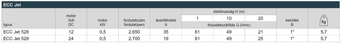 16_ECC_Jet_Leistungstabelle_Webseite_HU