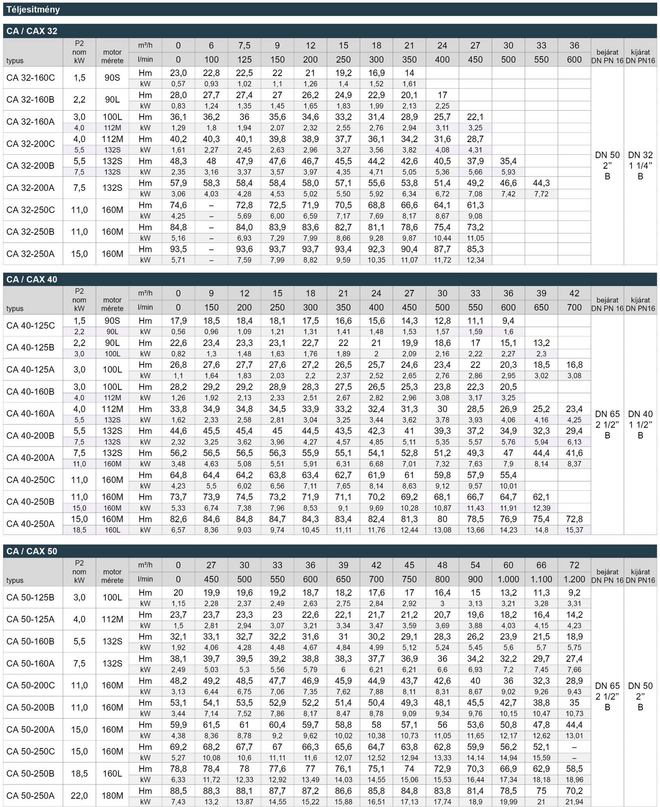 03_CA_CAX_Leistungstabelle_Webseite_HU